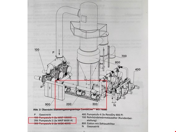 Pfeiffer WKP 6000 Vacuum pumps, 3 pc. gebruikt kopen (Trading Premium) | NetBid industriële Veilingen