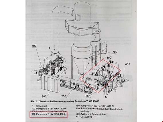 Used Pfeiffer WGK 4000 Vacuum pumps, 3 pc. for Sale (Trading Premium) | NetBid Industrial Auctions